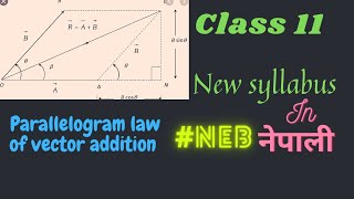 Class 11Physics Parallelogram law of vector additionExplain in easy way [upl. by Nauhs]