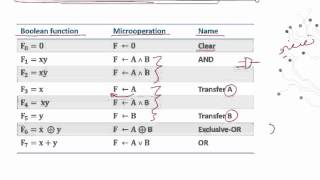 Computer Organization 1  C1  L12  Computer logic microoperations [upl. by Callum643]