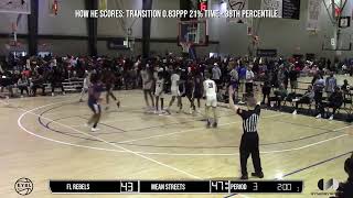 Class of 2024 forward Liam McNeeley spring highlighs [upl. by Akiras]