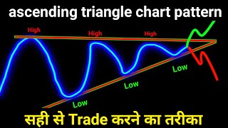 ascending triangle chart pattern  ascending triangle chart pattern in hindi [upl. by Burrus]