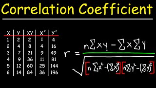 Correlation Coefficient [upl. by Assi931]