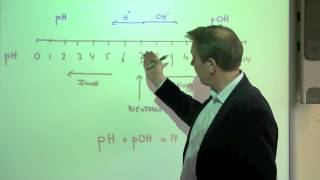 44 pH en pOH  scheikunde  Scheikundelessennl [upl. by Eseeryt]