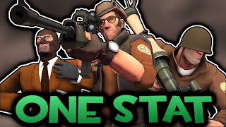 TF2 Weapons Ruined by One Stat [upl. by Ahsea]