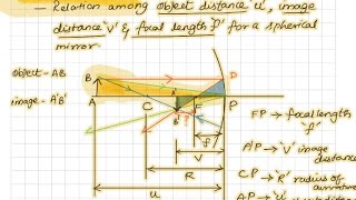 Class 12 Physics  Ray Optics  Mirror Equation [upl. by Dagmar176]