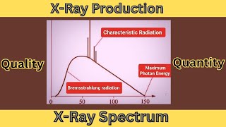 X Ray Spectrum ll Quality amp Quantity ll production of X Rays ll [upl. by Donata779]