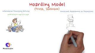 Hoarding model [upl. by Arded21]