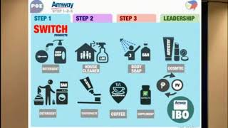 Philippines Amway Marketing Plan amp Demonstration [upl. by Adav725]