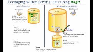 BagIt Tutorial 1 Introduction 1 of 10 [upl. by Pogah950]