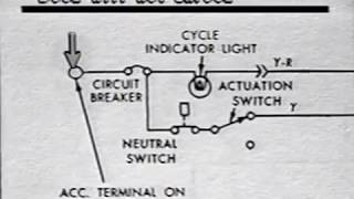 Retractable Ford Vol 4 Skyliner Troubleshooting by Nick Keilen 1957 1958 1959 [upl. by Godwin]