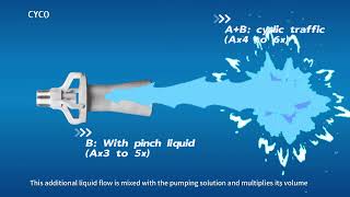 CYCO Venturi Eductor Nozzle [upl. by Photina]