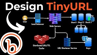 System Design Interview Question Design URL Shortener [upl. by Annaehr]