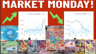 Pokémon Market Monday  Bubble Mew to the moon Machamp V  time to buy [upl. by Dorehs155]