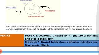 Revisit Electronic effect Inductive effect amp Mesomeric effect PART 1 [upl. by Nahs]