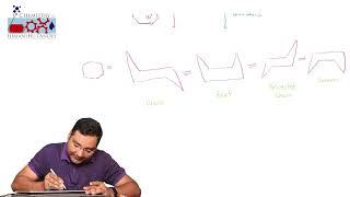 Lecture23 Conformational isomerism in cyclohexane [upl. by Udell]