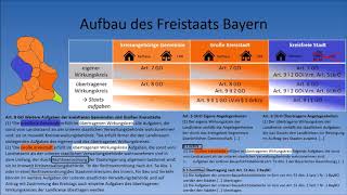 Kommunalrecht BAY  Aufbau des Freistaats Bayern [upl. by Bourgeois]