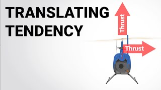 Translating Tendency  Why helicopters drift in a hover [upl. by Allenod81]