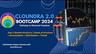 Cloundra 20 Bootcamp 2024  Day 2  Learn Supply and Demand the Wyckoff way [upl. by Ailed615]