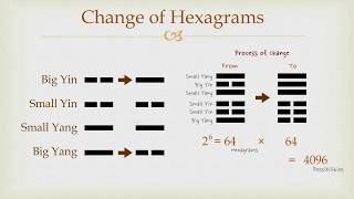 Goodies I Ching  Change of Hexagram [upl. by Eckblad]