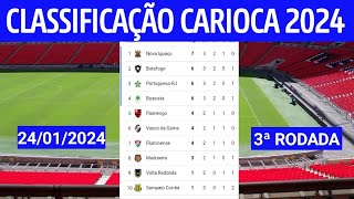 CLASSIFICAÇÃO DO CAMPEONATO CARIOCA  TABELA DO CARIOCA 2024  CARIOCA 2024  3ª RODADA [upl. by Nuli159]