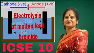 ELECTROLYSIS CLASS 10 ICSE CHEMISTRY 2025 [upl. by Morissa]