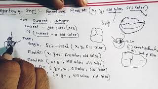 Flood fill algorithm  Computer Graphics [upl. by Mairhpe]