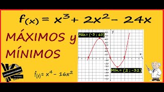 MÁXIMOS y MÍNIMOS de una FUNCIÓN sin DERIVAR paso a paso [upl. by Eilrahc]