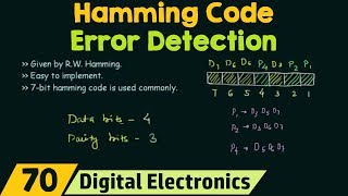 Hamming Code  Error Detection and Correction  In Tamil [upl. by Ahsinan911]