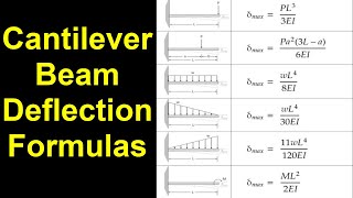 Cantilever Beam Deflection Formulas [upl. by Yltnerb]