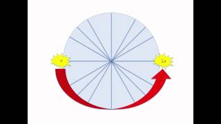 Unit Circle Song  Michael Bautista [upl. by Noyar293]