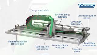 Mosmatic Steaminator  Weidner Belt Cleaning System with Dry Steam Cleaner [upl. by Farley]