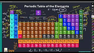 chemistry 1st paper chapter 3 porjaybritto dhormodipro [upl. by Artemas]