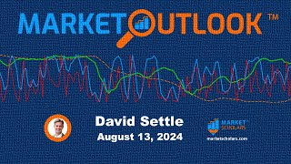 Market Outlook  08132024  David Settle [upl. by Jeane]