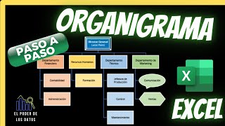 Como hacer un ORGANIGRAMA con EXCEL [upl. by Mic448]