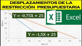 LA RESTRICCIÓN PRESUPUESTARIA Y SUS DESPLAZAMIENTOS EXCEL 2019 [upl. by Gonick208]