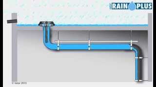 Sistema di drenaggio sifonico Rainplus come funziona [upl. by Heiner]