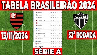 CLASSIFICAÇÃO DO BRASILEIRÃO HOJE  TABELA DO BRASILEIRÃO 2024  CLASSIFICAÇÃO BRASILEIRÃO 2024 HOJE [upl. by Bethesda]