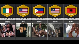 Smoking Rates by Country Part 2 [upl. by Selby]