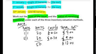 Inventory valuation using AVCO [upl. by Lap]