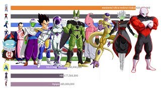 Dragon Ball Power Levels Over Time 1 Second  1 Episode [upl. by Staw113]