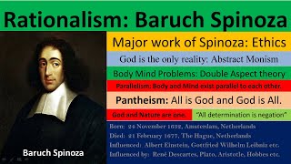 Spinoza  Monism  Panthesim  Parallelism  Double Aspect Theory  Philosophy Simplified [upl. by Alistair]