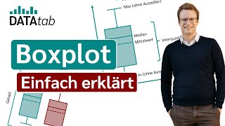 Boxplot Einfach erklärt und online erstellen [upl. by Malachy]