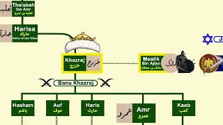 Ansari family sajera [upl. by Hareehat923]