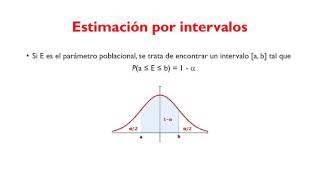 Estimación de la media poblacional [upl. by Ahsrats]