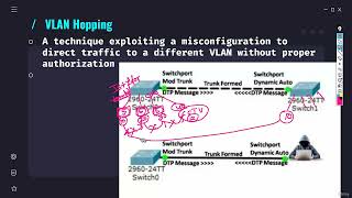 49 VLAN hopping and double Tagging attack [upl. by Yttel]