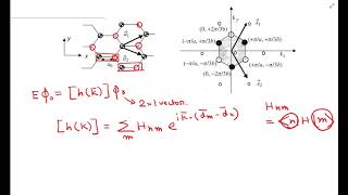 Class 12 Dispersion relation in Graphene [upl. by Syramad]