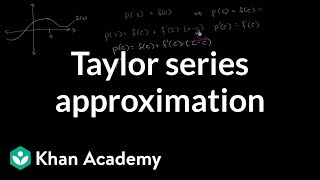 Taylor amp Maclaurin polynomials intro part 2  Series  AP Calculus BC  Khan Academy [upl. by Car585]