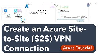 Create an Azure SitetoSite S2S VPN Connection [upl. by Santana]