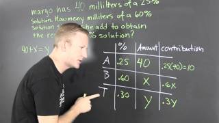 Solution Mixture Problem system of equations 2 variables [upl. by Dearman]