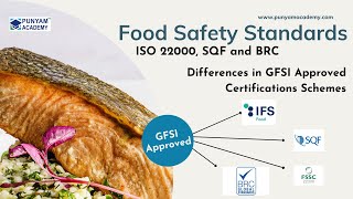 Food Safety Standards  ISO 22000  SQF  BRC  GFSI Approved [upl. by Rolanda]