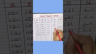 vowel and consonants vowel wordsvowel sounds trending ytshorts youtubesearch shortsfeed [upl. by Batchelor]